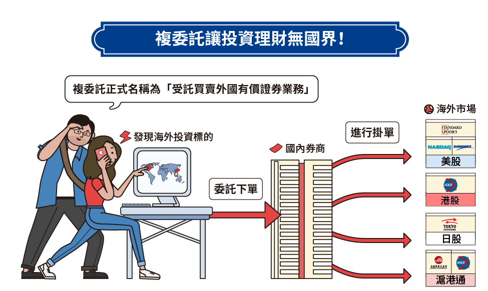 複委託的第一堂課 什麼是複委託 豐雲學堂