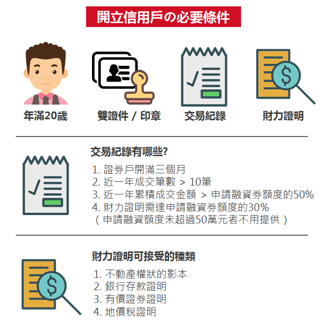 融資融券好難 幾張圖讓你輕鬆搞懂信用交易 豐雲學堂