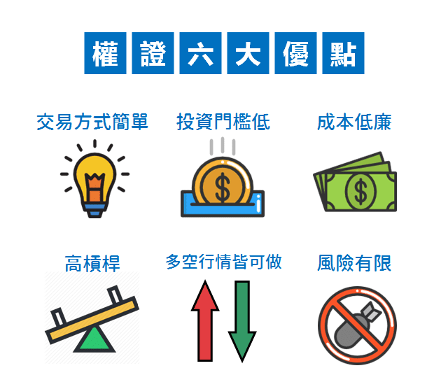 權證好難 輕鬆理解權證的面貌 豐雲學堂