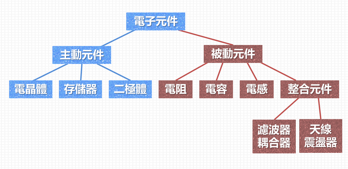 三分鐘產業教室 被動元件篇 豐雲學堂