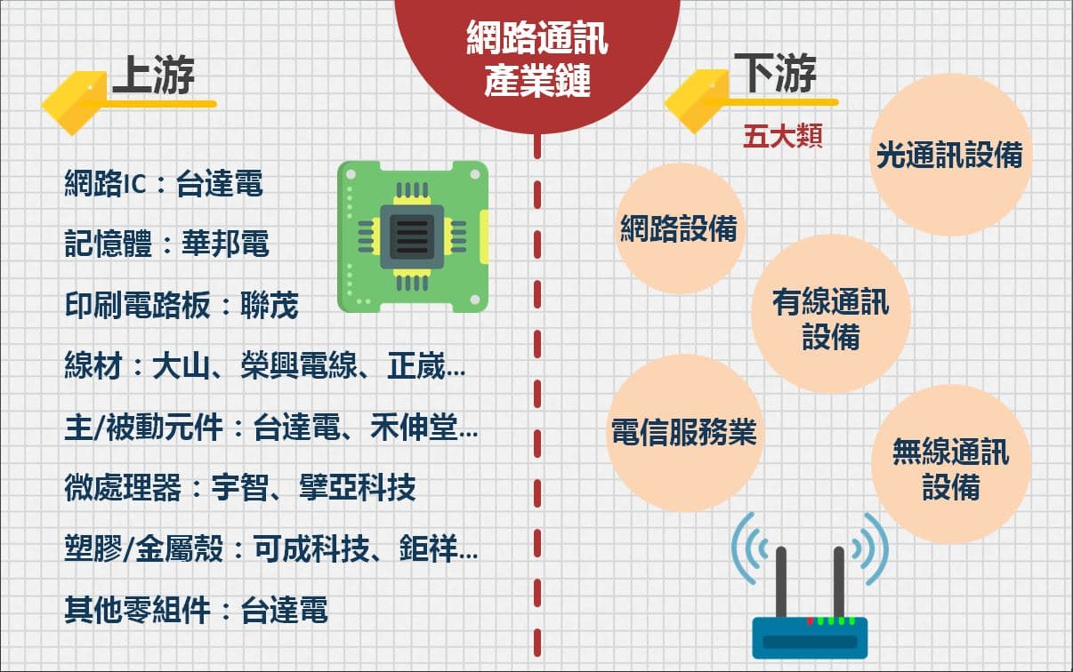 三分鐘產業教室】─ 網通設備篇｜豐雲學堂2026 年01 月