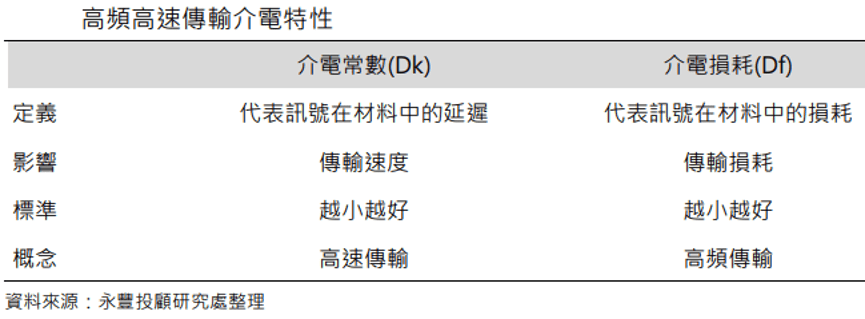 吸睛產業專欄 銅箔基板產業 5g手機預估年增16倍 帶動slp商機起飛 豐雲學堂