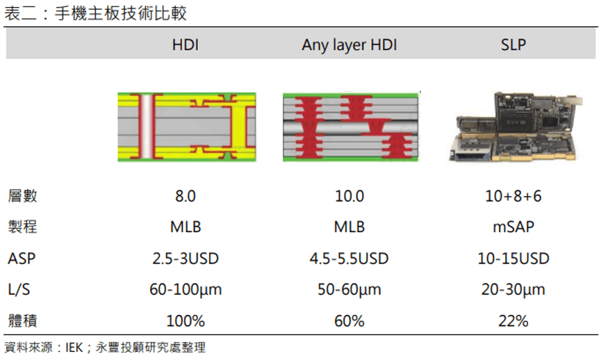 聯茂 5g 時代不能沒有的ccl 界股王 Stockfeel 股感