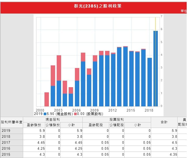 投資股票的獲利點 股利 股息 投資新手的第四門課 豐雲學堂