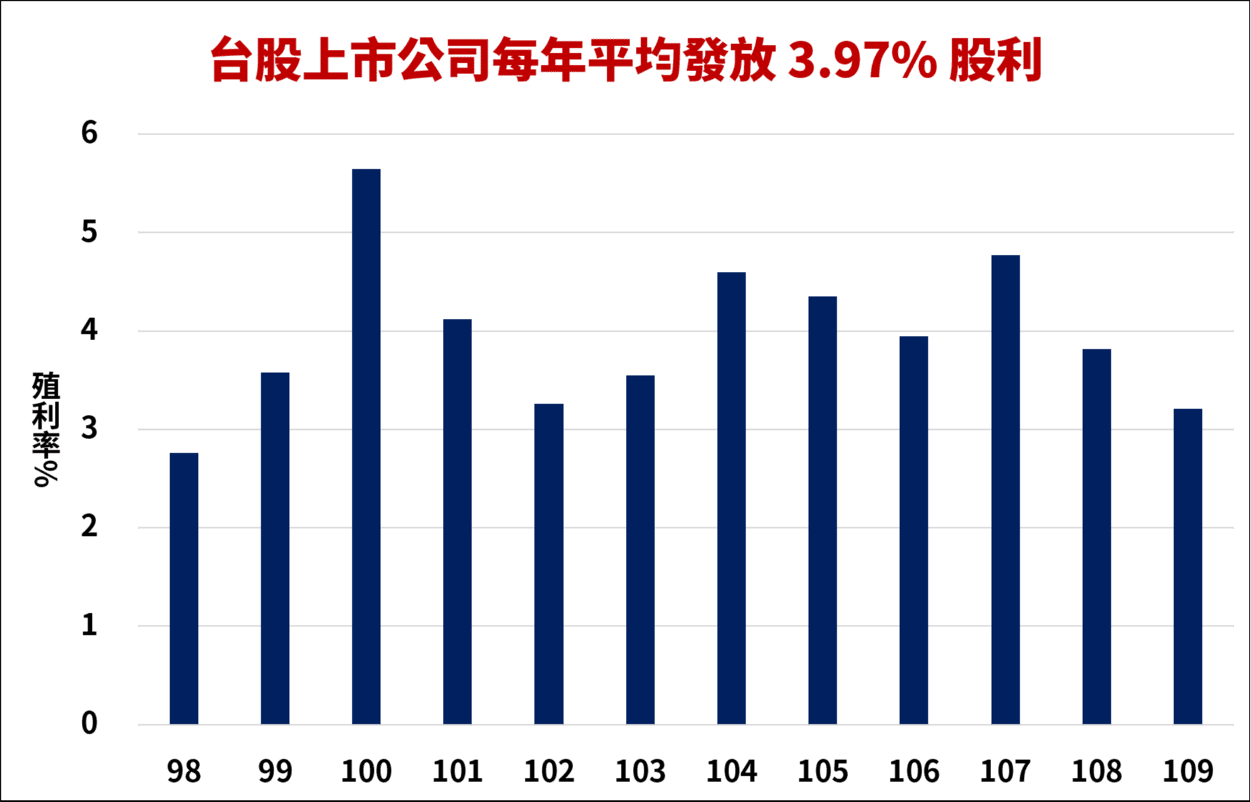 股票殖利率是你賺錢的關鍵！附：歷史殖利率排行榜前15名｜豐雲學堂2026 年01 月