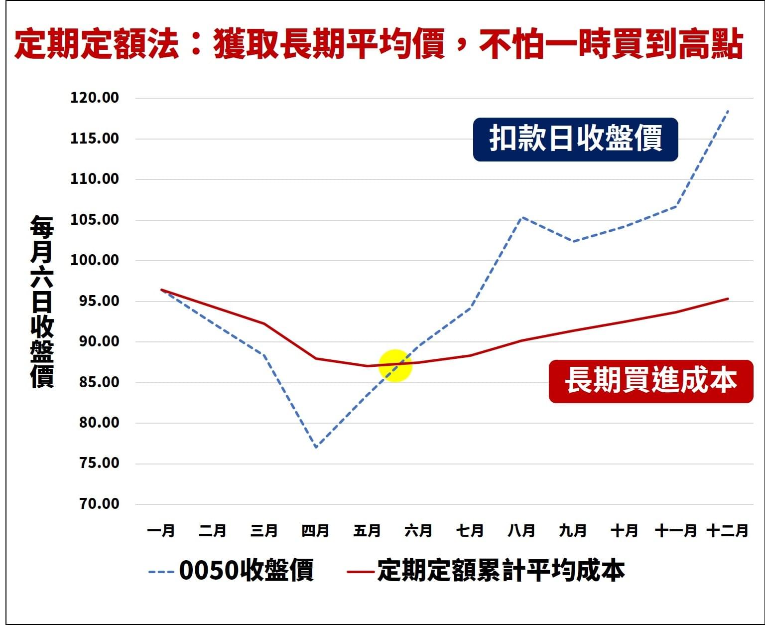 股票殖利率是你賺錢的關鍵！附：歷史殖利率排行榜前15名｜豐雲學堂2026 年01 月