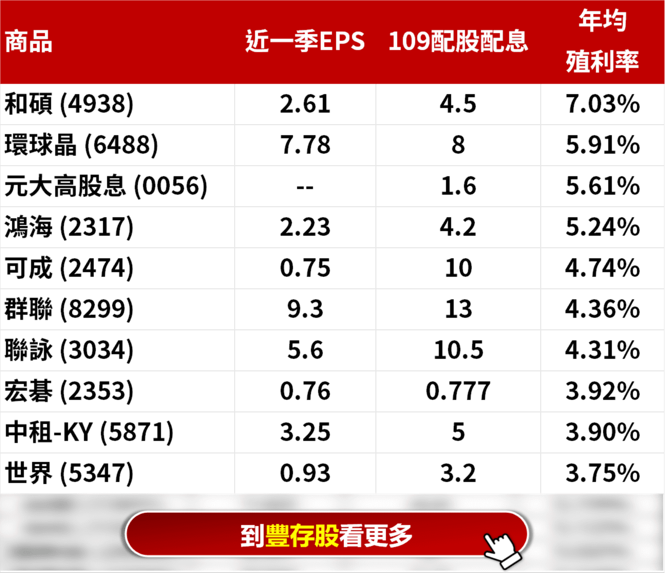 最新出爐 21年存股清單 積極型 豐雲學堂