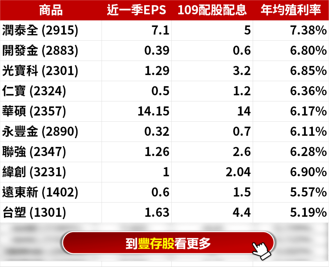 最新出爐 21年存股清單 穩健型 豐雲學堂