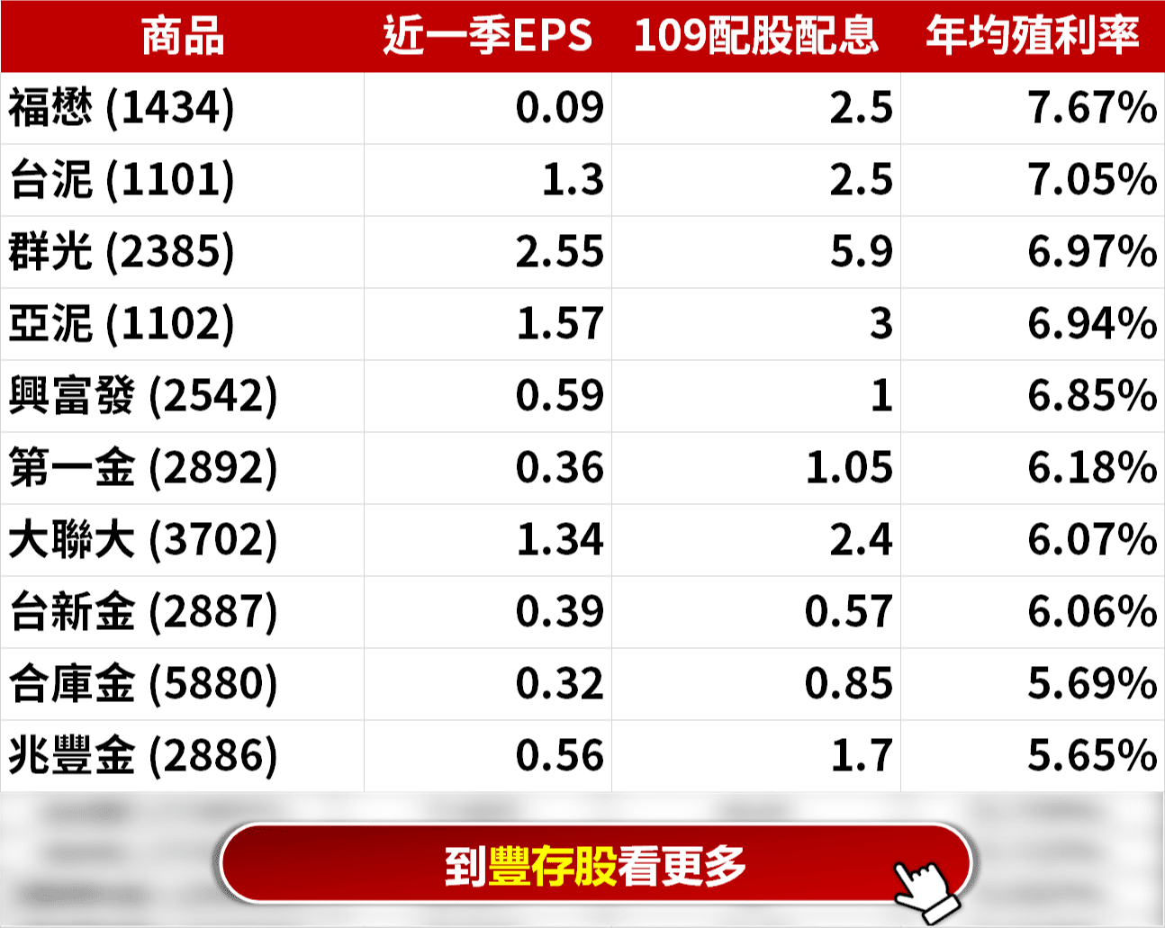 最新出爐 2021年存股清單 保守型 豐雲學堂