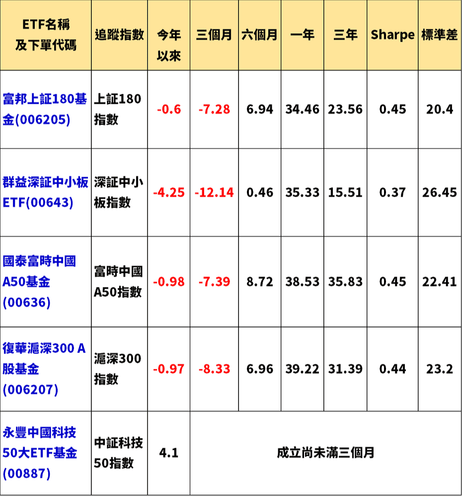 豐存股專欄 快速從疫情復甦的中國 今年聚焦十四五投資機會 豐雲學堂