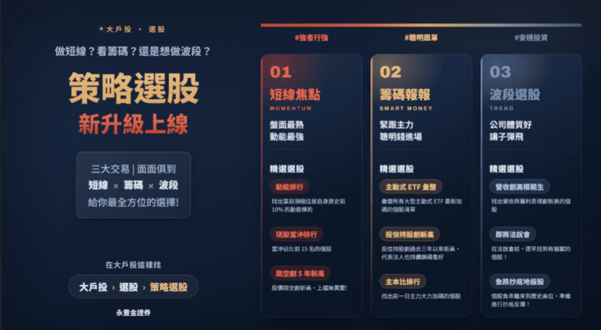 大戶投策略選股